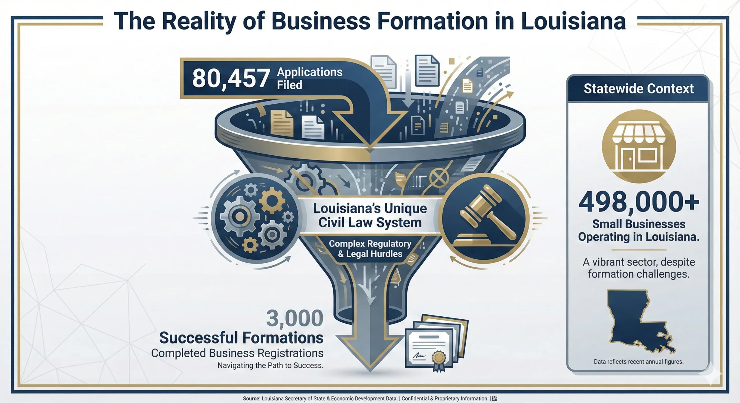 Watson Business Formation Process Watson Business Formation Process
